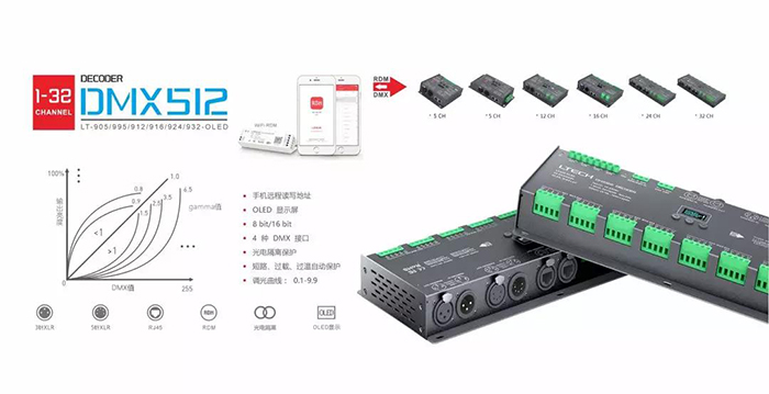 兴发个人中心登录通道DMX/RDM解码器