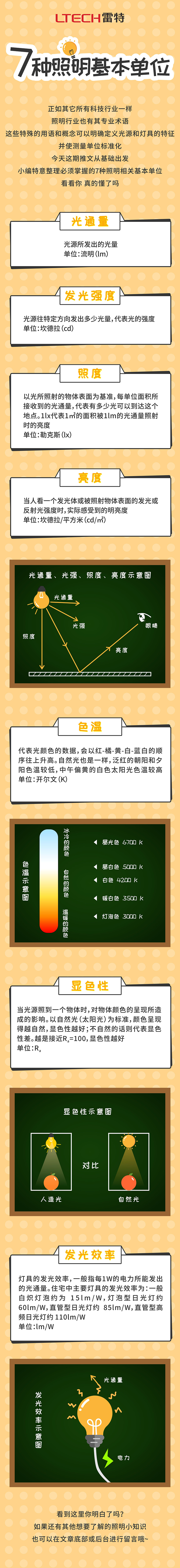 小白必须掌握的7种照明基本单位