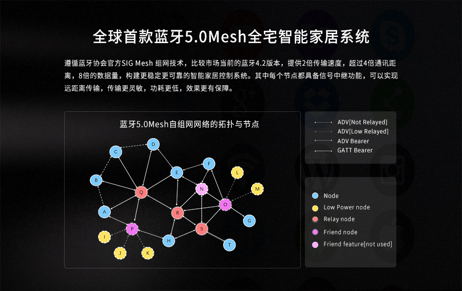 全球首款蓝牙5.0Mesh全宅智能家居系统