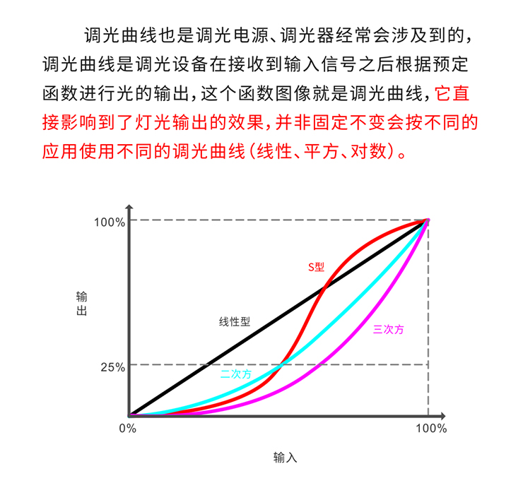 调光曲线