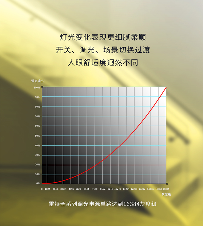 兴发个人中心登录通道全系列调光电源单路达到16384灰度级