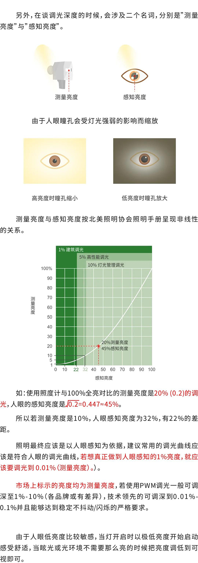 感知亮度