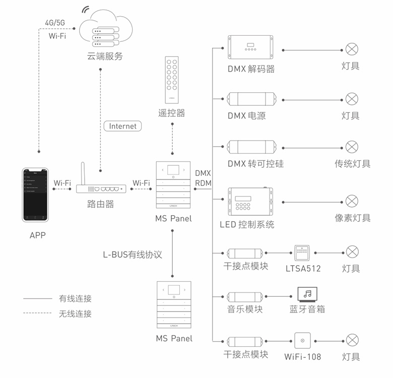 MS Panel系统图