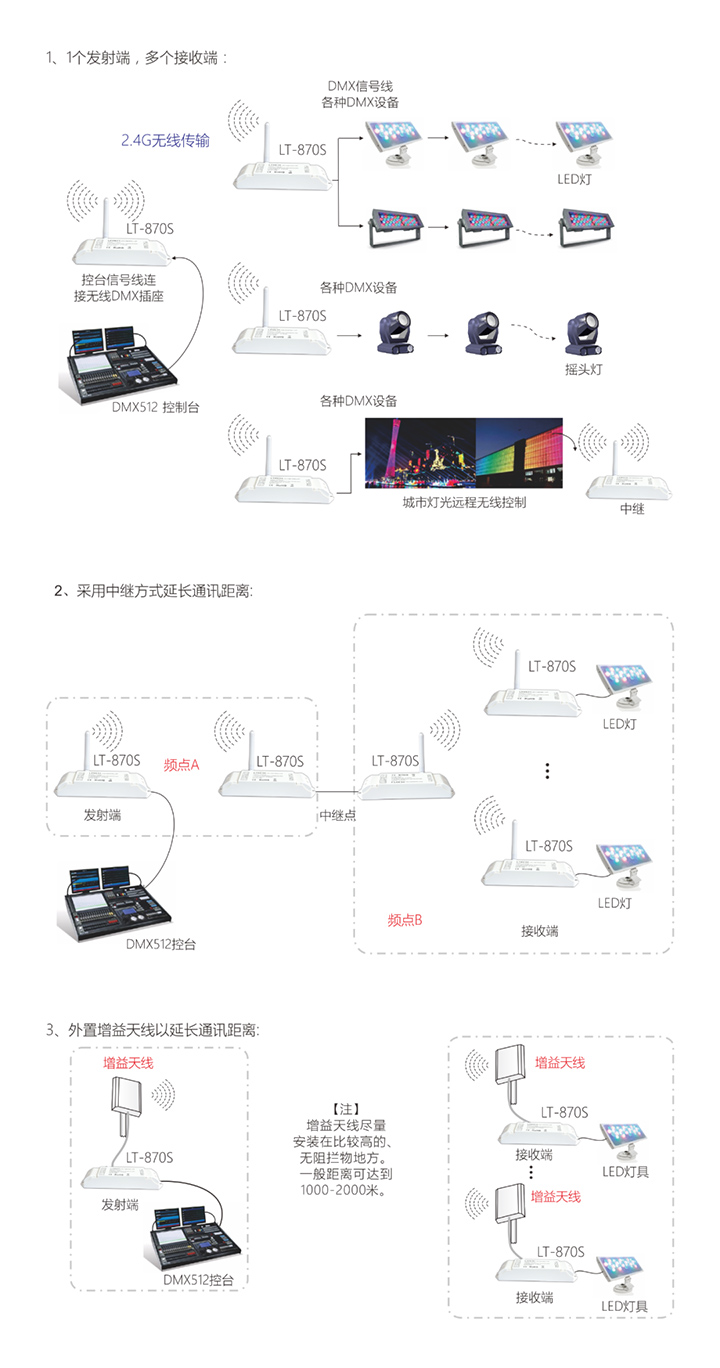 兴发个人中心登录通道2.4G无线DMX512收发器连线示意图