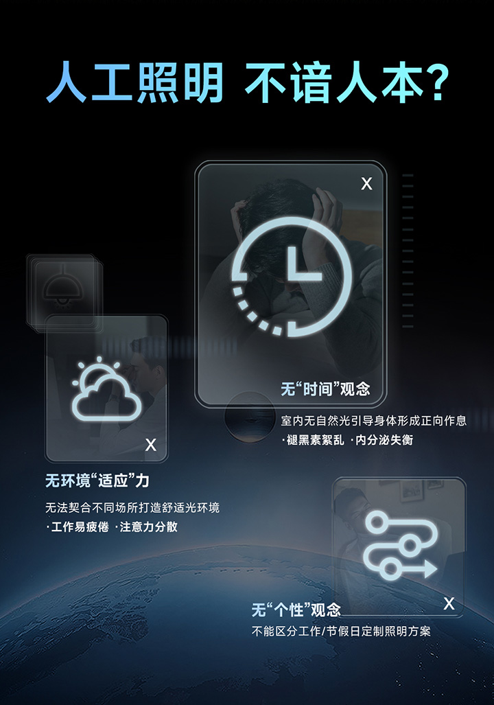 超人因级自适应智能照明-人工照明弊端