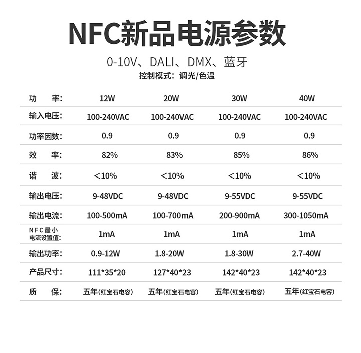 兴发个人中心登录通道NFC系列-参数图