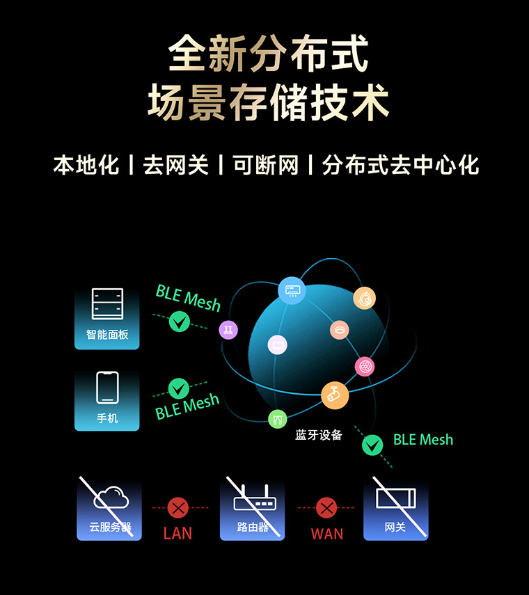 SUPER+创想系列全新分布式场景存储技术