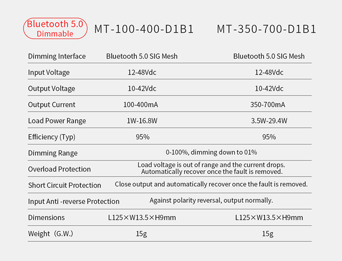 LED Drivers for Magnetic Track Lights-parameter 4